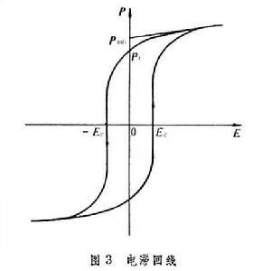 鐵電性