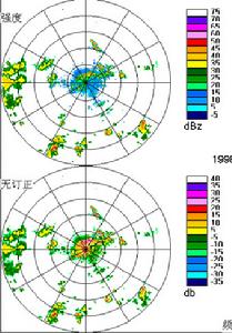 （圖）測雨雷達