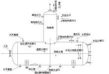 新型除氧器、熱力除氧器、旋膜除氧器