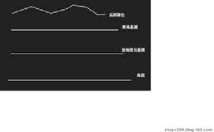 吳淞高程系統