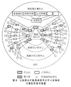 鐵路計算機網路