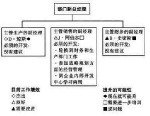 中層管理人員培訓