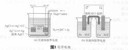 氧化還原電對