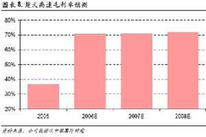 主營業務成本