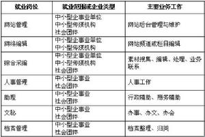 珠海城市職業技術學院人文與社會管理學院