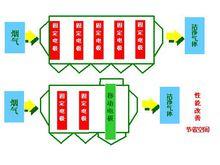 移動電極與常規靜電除塵對比