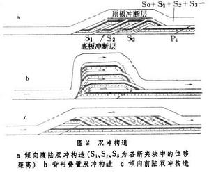 沖斷層