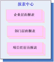 科研報表中心功能結構圖