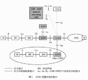 GPRS隧道協定