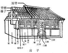 房子[漢語辭彙]