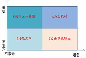 帕累托原則拓展