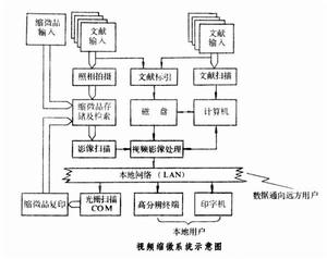 視頻縮微系統