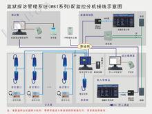 系統接線圖