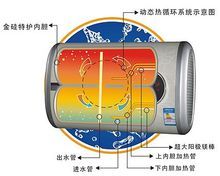 金鑽特護內膽