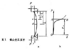 柱的基本理論