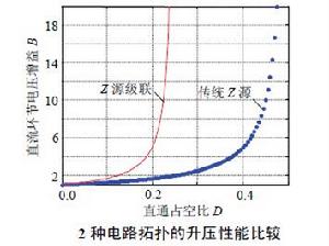 Z源級聯三電平中點鉗位逆變器