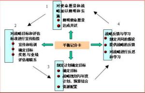 平衡行銷