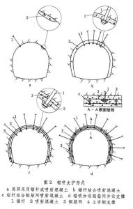 地下工程支護