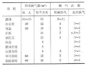 換氣扇