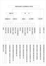 中國有色金屬工業西安勘察設計研究院