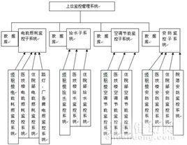 上位學習