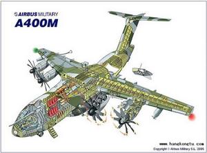 歐洲A400M大型軍用運輸機示意圖