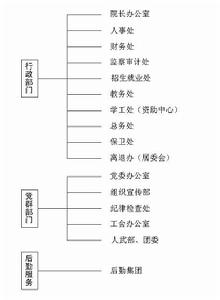 三峽電力職業學院