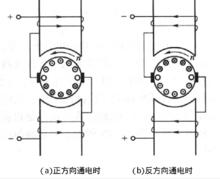 圖2 交直流兩用電機的工作原理圖