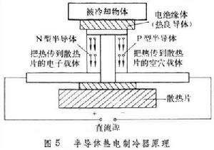 低溫電子學