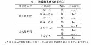 單分子酸催化醯氧斷裂