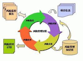 風險決策機制