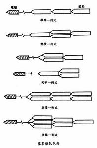 拖駁運輸