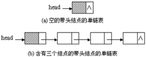 結點