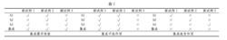 表1 簡單投票法示例