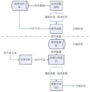 （圖）語音合成