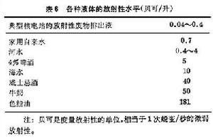 核電站環境問題