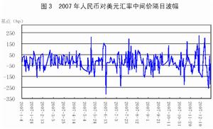 國際收支市場調節機制