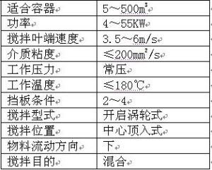 乳化瀝青攪拌器