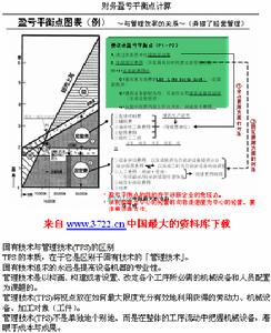 盈虧平衡點