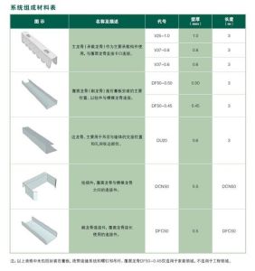 吊頂系統