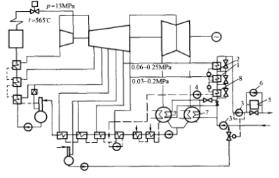 圖1  高參數熱電廠熱網加熱器的原則性熱力系統