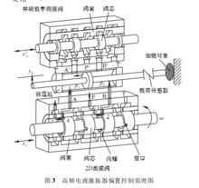 高頻疲勞試驗機