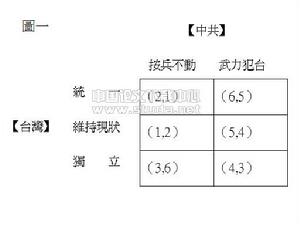 零和遊戲