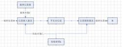 信息隱藏原理框圖