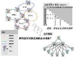 網路經濟