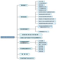 組織機構代碼