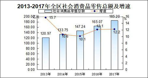 銅官[安徽省銅陵市下轄區]