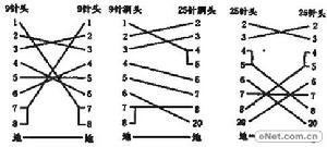 （圖）串列/並行電纜對聯表