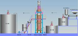 攪拌磨機最新生產工藝
