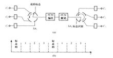 n路時分復用系統的示意圖